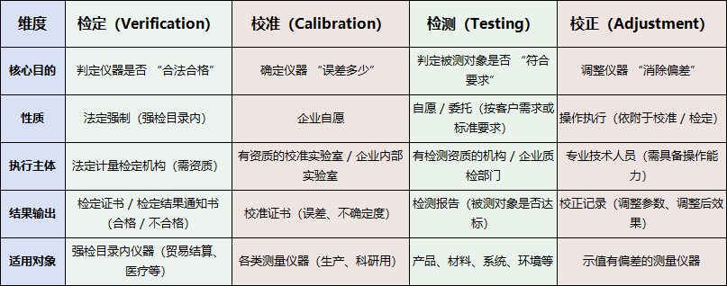 检定与校准 检定与校准